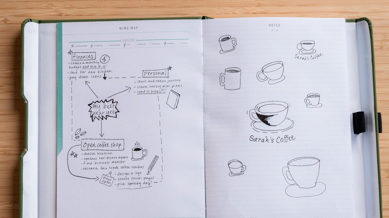 Foundation Planner Mindmap